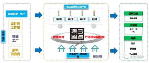 蜕变之路 一家服装厂的创新革命，从充值卡说起